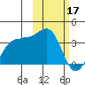 Chernofski Harbor tide chart for Friday, February 17, 2023