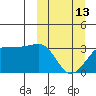 Chernofski Harbor tide chart for Monday, March 13, 2023