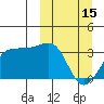 Chernofski Harbor tide chart for Wednesday, March 15, 2023