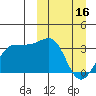 Chernofski Harbor tide chart for Thursday, March 16, 2023