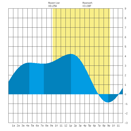 Chernofski Harbor tide chart for Friday, March 17, 2023
