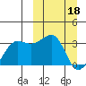 Chernofski Harbor tide chart for Saturday, March 18, 2023