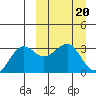 Chernofski Harbor tide chart for Monday, March 20, 2023