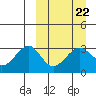Chernofski Harbor tide chart for Wednesday, March 22, 2023