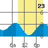 Chernofski Harbor tide chart for Thursday, March 23, 2023