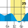 Chernofski Harbor tide chart for Saturday, March 25, 2023