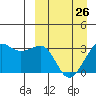 Chernofski Harbor tide chart for Sunday, March 26, 2023