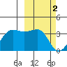Chernofski Harbor tide chart for Thursday, March 2, 2023