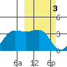 Chernofski Harbor tide chart for Friday, March 3, 2023