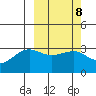 Chernofski Harbor tide chart for Wednesday, March 8, 2023
