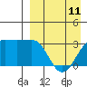 Chernofski Harbor tide chart for Tuesday, April 11, 2023