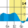Chernofski Harbor tide chart for Friday, April 14, 2023