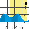 Chernofski Harbor tide chart for Sunday, April 16, 2023
