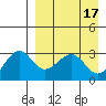 Chernofski Harbor tide chart for Monday, April 17, 2023