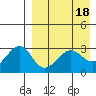 Chernofski Harbor tide chart for Tuesday, April 18, 2023