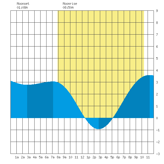 Chernofski Harbor tide chart for Saturday, April 22, 2023