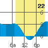 Chernofski Harbor tide chart for Saturday, April 22, 2023