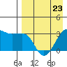 Chernofski Harbor tide chart for Sunday, April 23, 2023