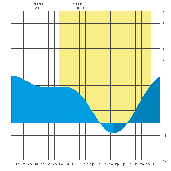 Chernofski Harbor tide chart for Monday, April 24, 2023