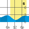 Chernofski Harbor tide chart for Thursday, April 6, 2023