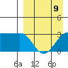 Chernofski Harbor tide chart for Sunday, April 9, 2023