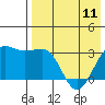 Chernofski Harbor tide chart for Thursday, May 11, 2023