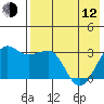 Chernofski Harbor tide chart for Friday, May 12, 2023