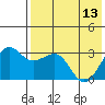 Chernofski Harbor tide chart for Saturday, May 13, 2023