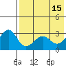 Chernofski Harbor tide chart for Monday, May 15, 2023