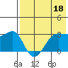 Chernofski Harbor tide chart for Thursday, May 18, 2023