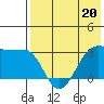Chernofski Harbor tide chart for Saturday, May 20, 2023