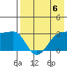 Chernofski Harbor tide chart for Saturday, May 6, 2023