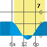 Chernofski Harbor tide chart for Sunday, May 7, 2023