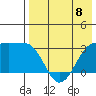 Chernofski Harbor tide chart for Monday, May 8, 2023
