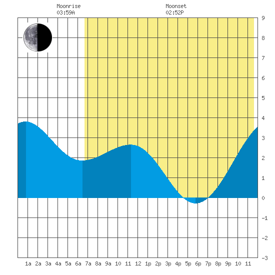 Chernofski Harbor tide chart for Saturday, June 10, 2023