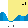 Chernofski Harbor tide chart for Tuesday, June 13, 2023