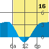 Chernofski Harbor tide chart for Friday, June 16, 2023