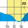 Chernofski Harbor tide chart for Thursday, June 22, 2023
