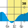 Chernofski Harbor tide chart for Friday, June 30, 2023