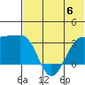 Chernofski Harbor tide chart for Tuesday, June 6, 2023