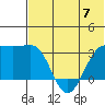 Chernofski Harbor tide chart for Wednesday, June 7, 2023