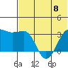 Chernofski Harbor tide chart for Thursday, June 8, 2023