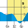 Chernofski Harbor tide chart for Friday, June 9, 2023