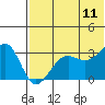 Chernofski Harbor tide chart for Tuesday, July 11, 2023