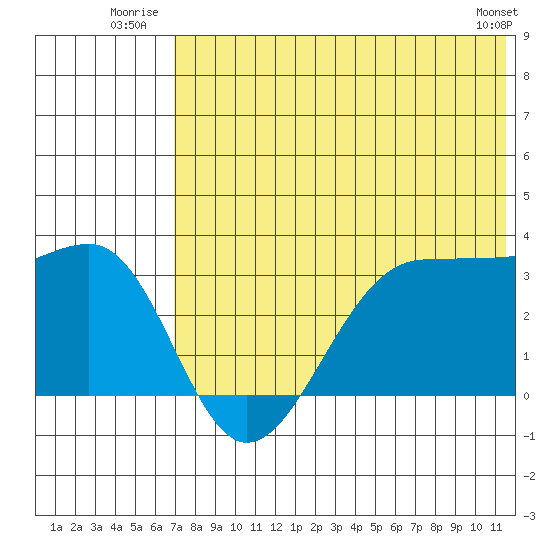 Chernofski Harbor tide chart for Friday, July 14, 2023