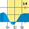 Chernofski Harbor tide chart for Friday, July 14, 2023