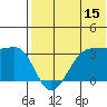 Chernofski Harbor tide chart for Saturday, July 15, 2023