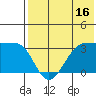Chernofski Harbor tide chart for Sunday, July 16, 2023