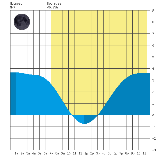 Chernofski Harbor tide chart for Monday, July 17, 2023
