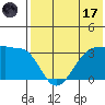 Chernofski Harbor tide chart for Monday, July 17, 2023